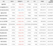 가상화폐 칠리즈 상승세.. 전일대비 +3.36%