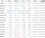 가상화폐 알고랜드 449원(+8.19%) 거래중