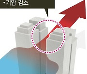 빌딩숲 거치면 풍속 2~3배 ‘휘익’…인간이 키운 ‘빌딩풍’ 인간 덮친다