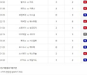 축구토토 승무패 48회차 총 2만8011명 적중