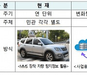 국토부, '자율주행 디지털 맵 포럼' 발족..52개 기관·기업 참여