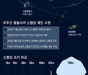 [그래픽뉴스] 다트(DART) 우주선과 소행성 충돌 실험
