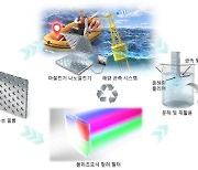 KAIST·기계연, 친환경 소자로 해양 모니터링 기술 개발