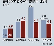 [사설]OECD "韓 학벌주의·고령화에 발목".. 교육·노동·연금 개혁 시급