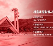 "서울대 뒤 세금지원 잊지말라" 이 말 씁쓸하게 한 종합감사 [이푸르메가 고발한다]