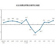 중국 경제 8월 호조에도 비관적 전망..UBS, 올해 성장률 전망 2%대로 하향