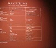 中박물관의 한국사 왜곡에 국립중앙박물관 '대국민 사과'