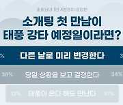 '소개팅 첫 약속날' 태풍 강타 예정일이면? 