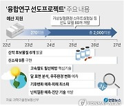 [그래픽] '융합연구 선도프로젝트' 주요 내용