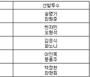 [프로야구] 21일 선발투수