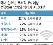 유튜버들 문자 폭탄 왜?..구글 망무임승차방지법 대응 문제없나[이슈분석]