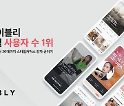 에이블리, '한국인이 가장 많이 사용하는 전문몰' 1위 달성