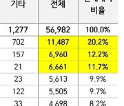 충북 학교, 수은함유 온도계 등 폐기물 4698개 처리 않고 보관