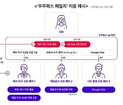 SKT, 우주패스 패밀리 출시.."최대 4명 구독상품 공유"