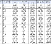 강은미 의원 "5년간 외국인 건보 흑자 1조8000억원..제도 차별 여전"