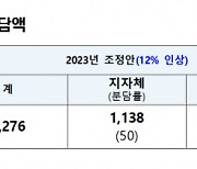 경남도-도 교육청, 2023년도 학교 급식비 부담 '반반'