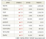 [fnRASSI]장마감, 거래소 상승 종목(화천기계 29.9% ↑)