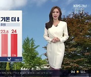 [날씨] 경남 어제보다 기온 ↓..한낮 가을볕 '주의'