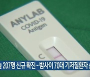 제주 오늘 207명 신규 확진..밤사이 70대 기저질환자 숨져