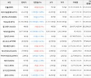 가상화폐 비트코인(-2.96%), 쿼크체인(+10.4%)