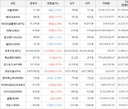 가상화폐 비트코인 0.51% 상승, 쿼크체인 6.7% 상승