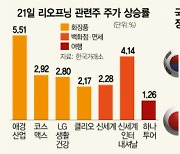 꿈틀대는 리오프닝株..주가 제자리 찾나