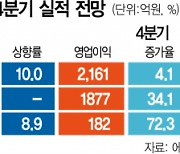 '인플레·킹달러' 수혜 상사株..연말 깜짝실적 기대