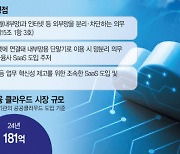 금융 '디지털 전환' 빨라지는데..발목 잡는 '망 분리'