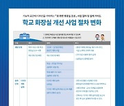 광주시교육청, '학교 맘편한화장실 조성 사업' 추진