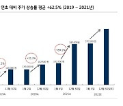 LG이노텍, 절대적 저평가 구간.. 연말 강세 전망-KB
