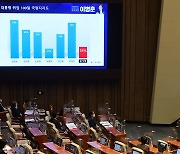 '대통령 취임 100일 국정지지도' 자료 살펴보는 한동훈 장관