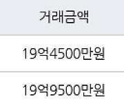 서울 목동 목동2단지 95㎡ 19억4500만원에 거래