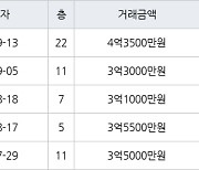 인천 만수동 햇빛마을벽산아파트 84㎡ 4억3500만원에 거래