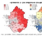 경기 남·북부 지역내총생산 5배 격차..월급도 31만원 차이