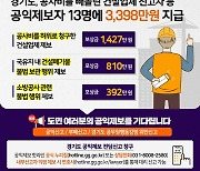 경기도 '건설업체 신고' 공익제보자에 보상금 지급