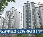 수도권 아파트값 -0.23%..10년 만에 하락 폭 최대
