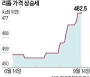 中이 공급망 장악한 리튬 가격..1년새 4배 폭등