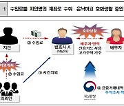 처제에 가상자산 은닉·車에 골드바..527명 '악의적 체납'