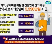 경기도, '공사비 부풀린 건설업체 신고' 등 공익제보자 13명에 3398만원 지급
