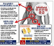 "무선 심박동기 반영구 사용"..정부, 인체 내 의료기기 무선충전 기술 개발
