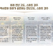 천년 고도 경주 '스마트 미래 관광도시' 발돋움