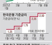 고물가·고금리·저성장 덮친 '킹달러'.. '퍼펙트 스톰' 몰아친 한국경제