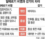 환절기만 되면 찾아오는 불청객 '알레르기 비염'