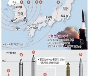 [그래픽] 북한 전술핵무기 전환 예상 주요 단거리 미사일