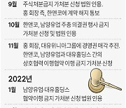 [그래픽] 남양유업-한앤코 주식 양도 소송 일지
