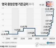 [그래픽] 영국 중앙은행 기준금리 추이
