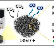 SK이노, 'CO₂→CO' 전환기술 개발.."온실가스 감축"
