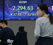 코스피·코스닥, 오후들어 낙폭 확대..코스닥 2.58%↓