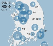 한경연 "서울 주택가격 거품 38%..서초구는 50% 넘어"