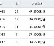 인천 만수동 햇빛마을벽산아파트 84㎡ 3억1000만원에 거래